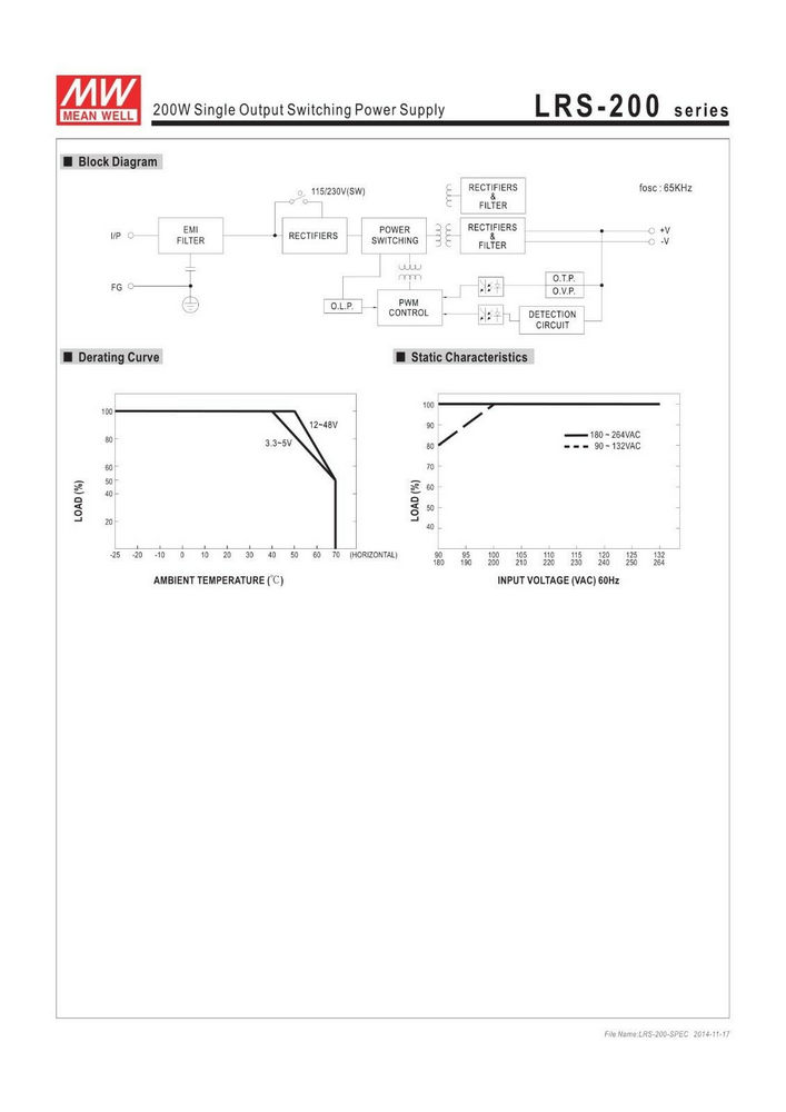 Блок живлення що вбудовується 200W 5V LRS-200-5