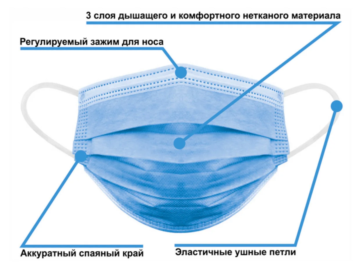 Маска медична 3х шарова з фільтром (МЕЛЬТБЛАУН), із затискачем для носа