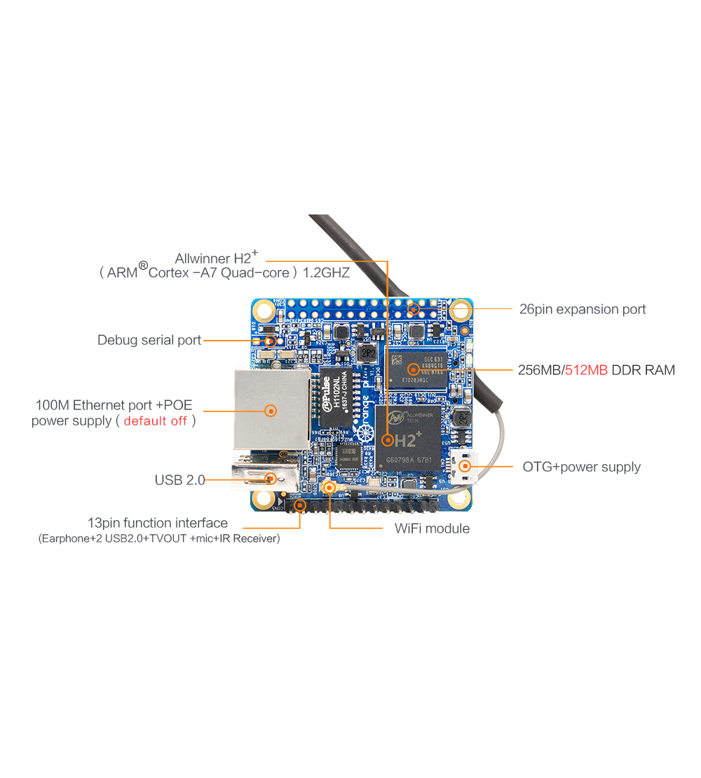 Мікрокомп'ютер Orange Pi zero 512