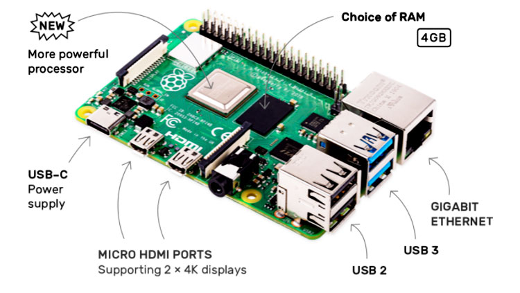 Мікрокомп'ютер Raspberry Pi 4 4GB Model B Мікрокомп'ютер Raspberry Pi 4 4GB Model B