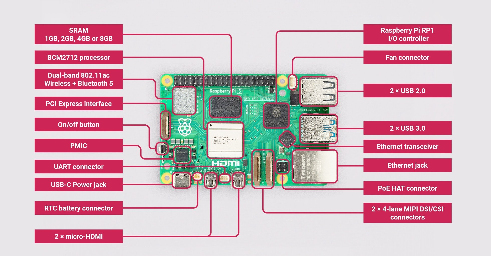 Raspberry Pi 5 4G комплект