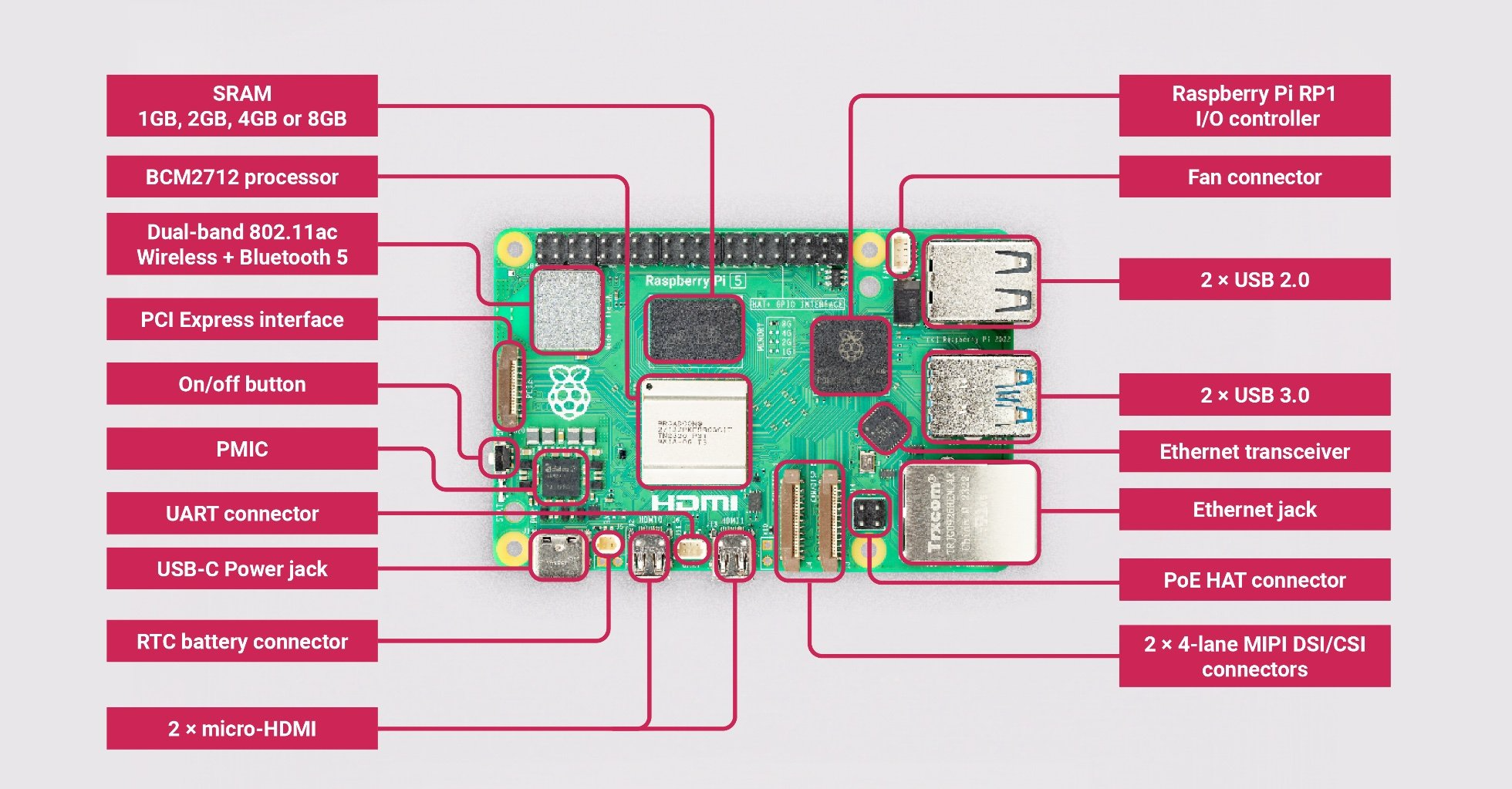 Raspberry Pi 5 4G