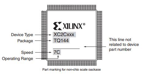 XC2C32A-4VQG44C