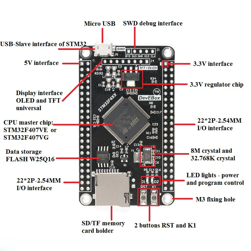 Плата на контролері STM32F407VET6 Ver:V3.0