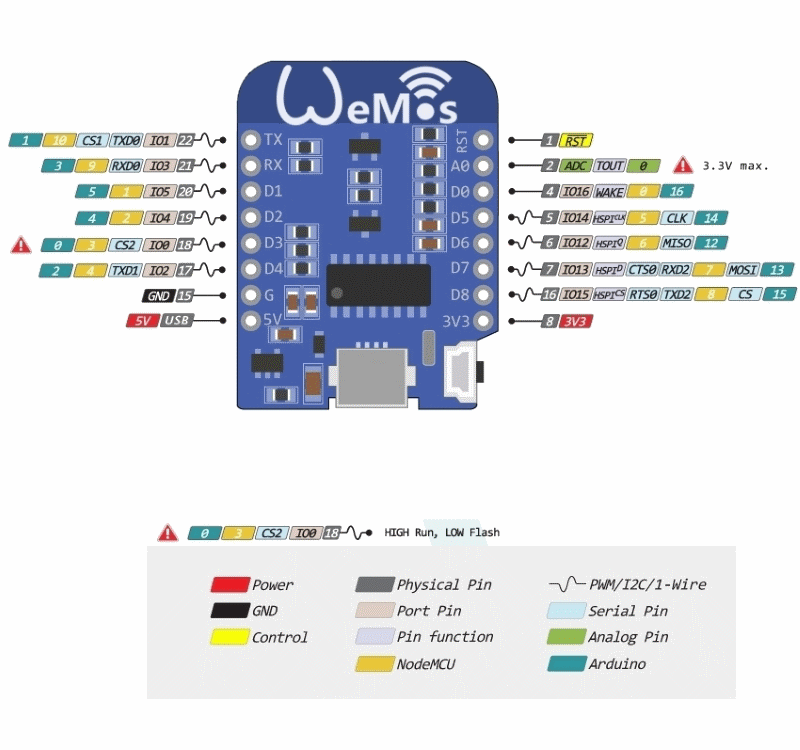 ESP8266 WeMos D1 mini Micro USB