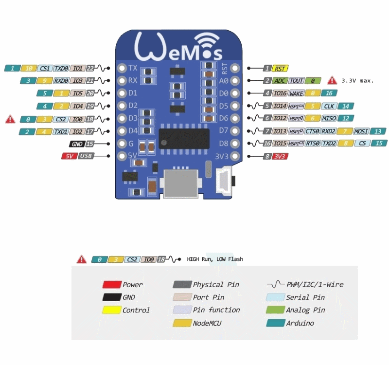 ESP8266 WeMos D1 mini