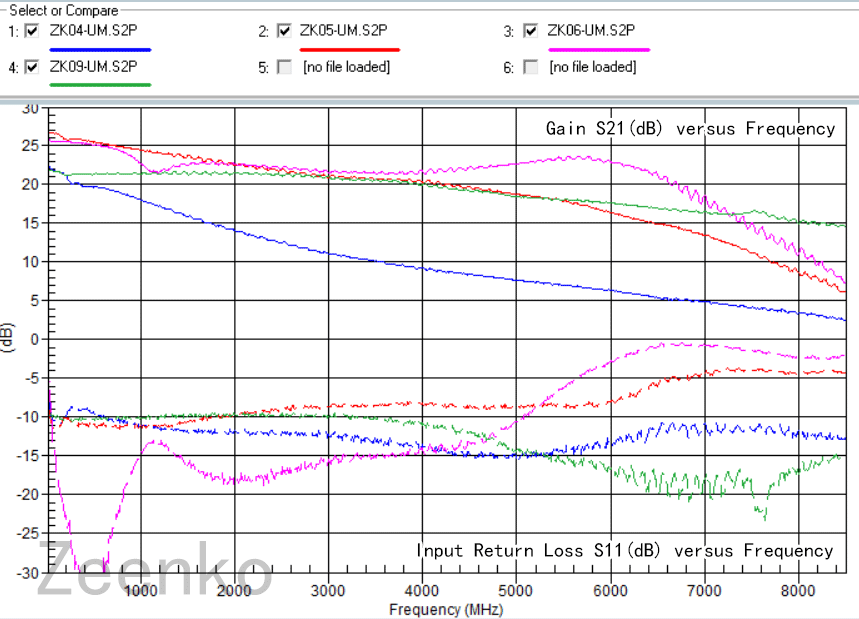Підсилювач 20dB 100kHz-10GHz LNA (ZK09-BM – Zeenko)
